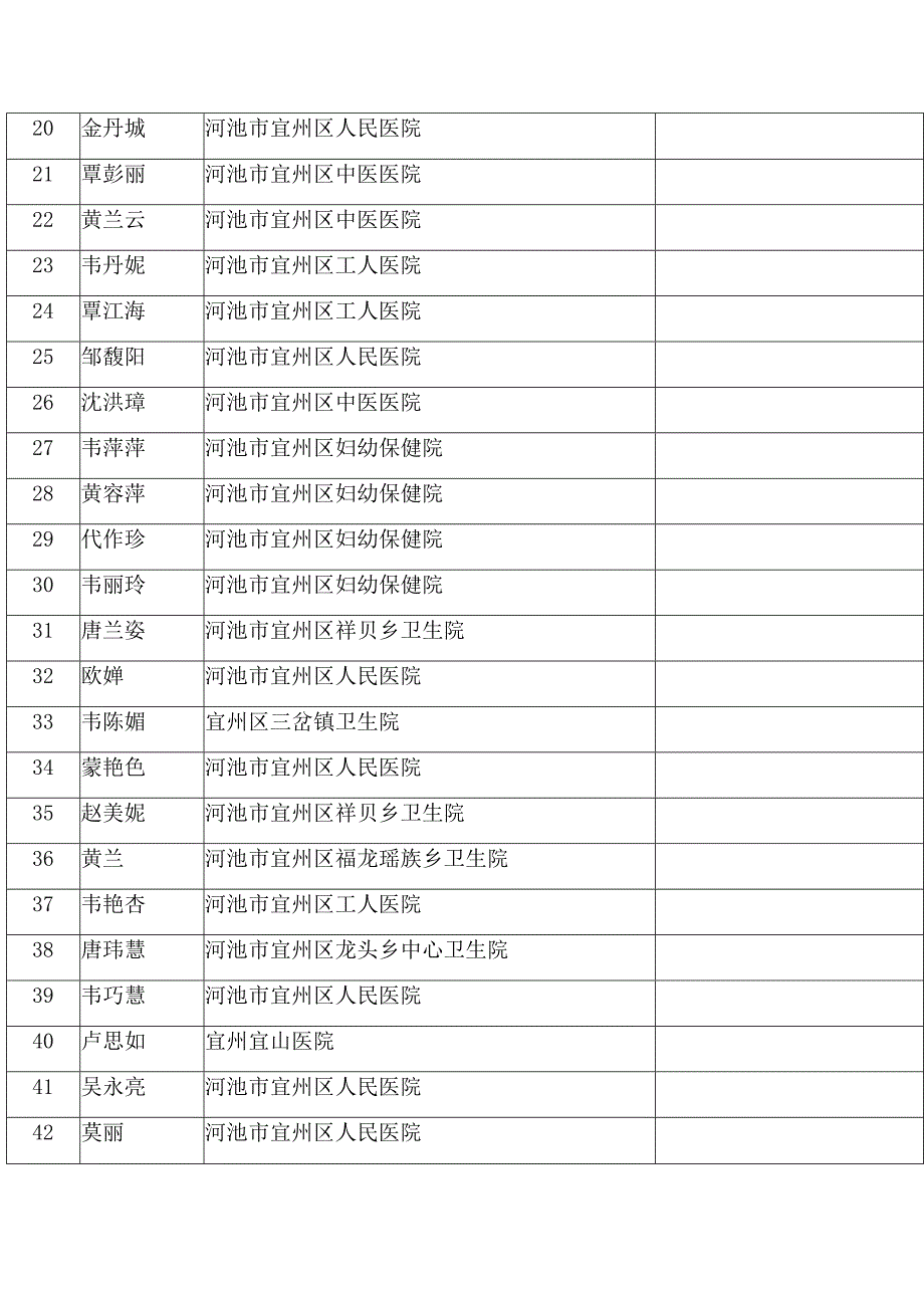 宜州区卫生健康局关于领取2019年度卫生专业技术资格证书的通知.docx_第3页