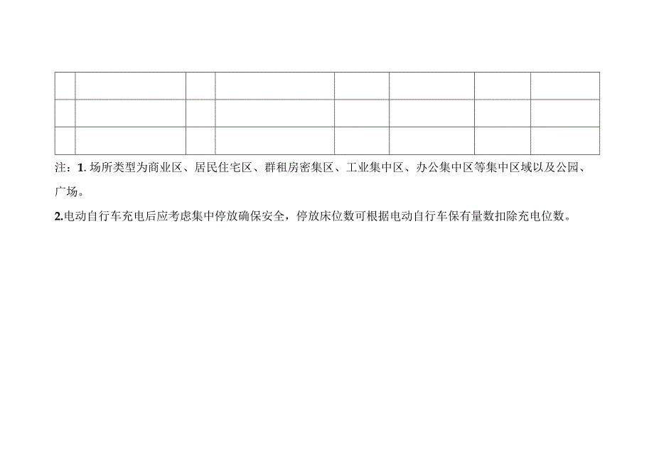 电动自行车集中停放充电场所建设需求汇总表.docx_第2页