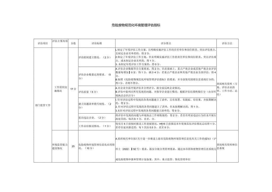 危险废物规范化环境管理评估指标（非重点区域）.docx_第1页