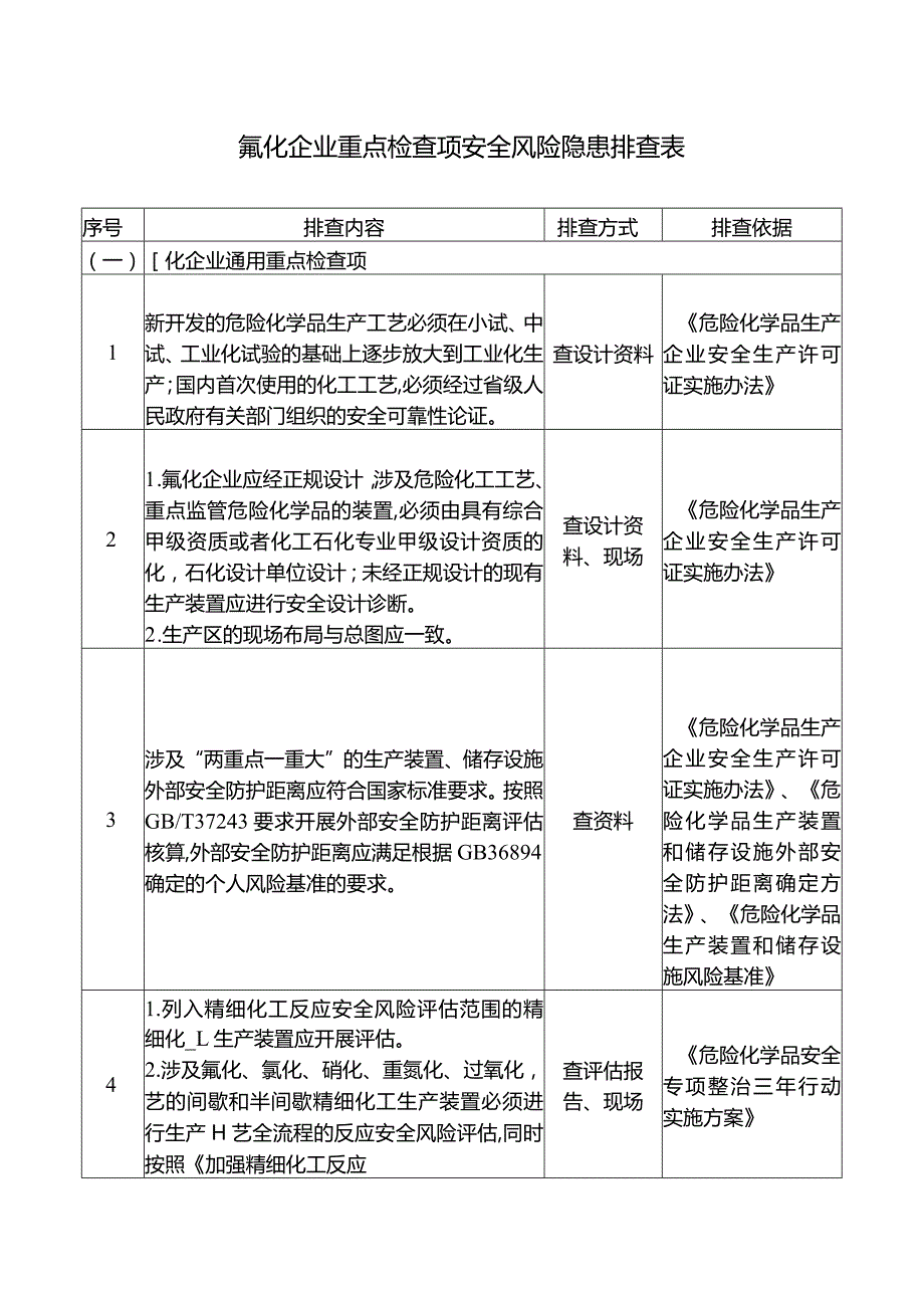 氟化企业重点检查项安全风险隐患排查表.docx_第1页