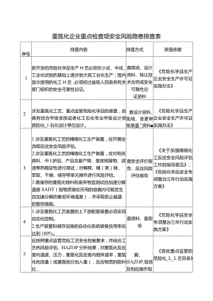 重氮化企业重点检查项安全风险隐患排查表.docx