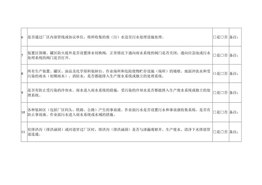 企业环境应急管理现场检查记录(样表).docx_第3页