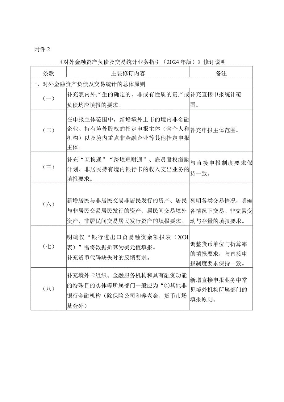 《对外金融资产负债及交易统计业务指引（2024年版）》修订说明.docx_第1页