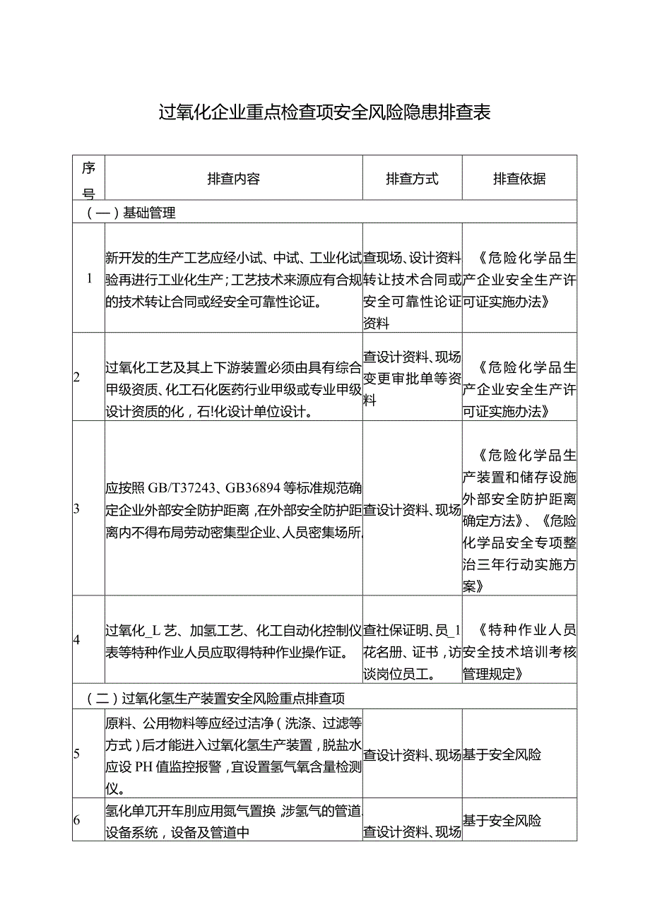 过氧化企业重点检查项安全风险隐患排查表.docx_第1页