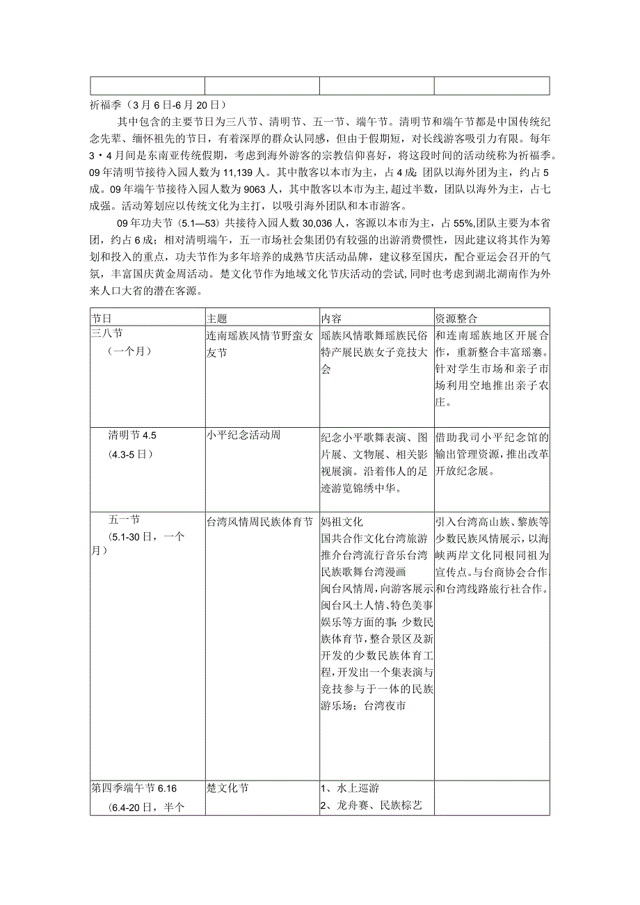 主题公园2015全年活动策划方案.docx_第3页