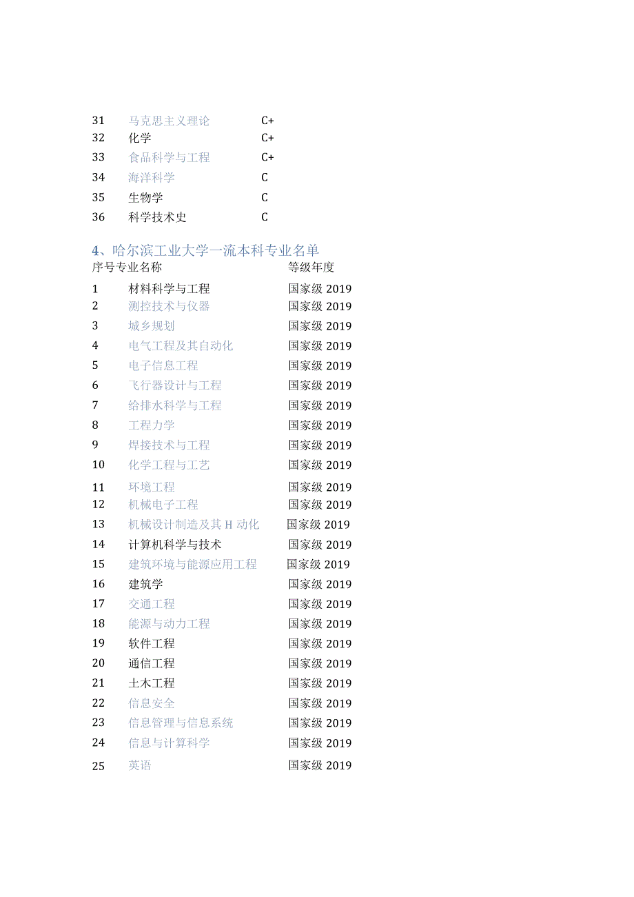 哈尔滨工业大学怎么样好不好含真实评价.docx_第3页