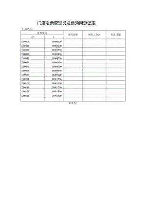 门店发票管理员发票领用登记表.docx