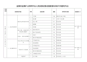 金属非金属矿山特种作业人员实操设备设施配备标准（矿井通风作业）.docx