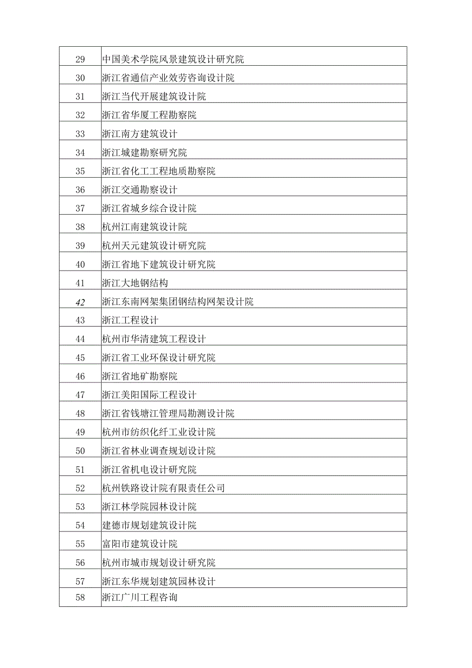 浙江省设计单位名录大全.docx_第2页