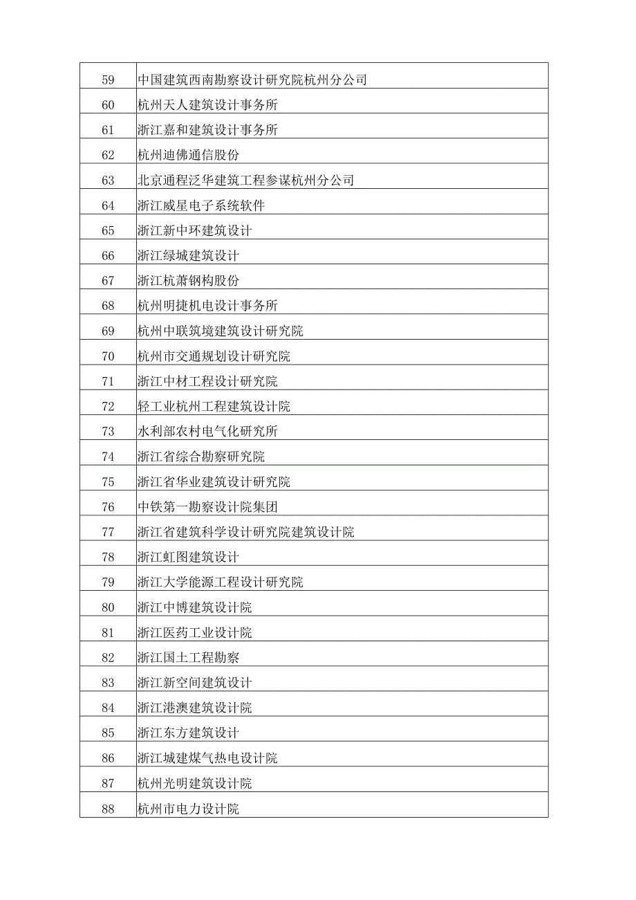 浙江省设计单位名录大全.docx_第3页