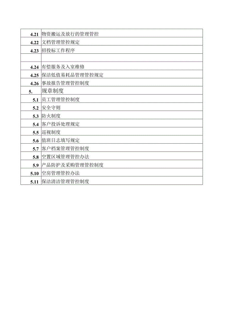 XX物业管理企业客服部管理手册范文.docx_第3页