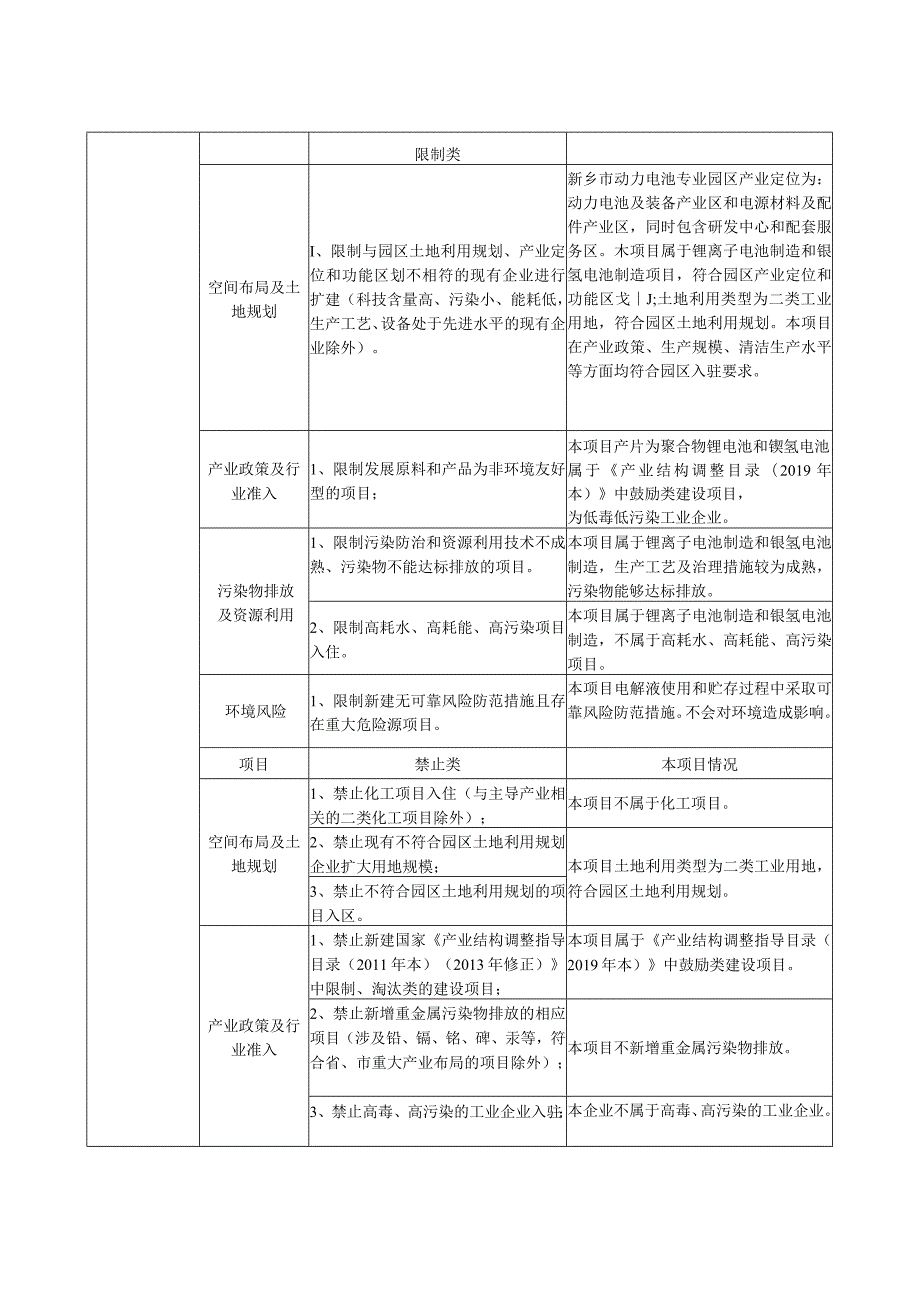 年产3000万只聚合物锂电池及1000万安时镍氢电池项目环评可研资料环境影响.docx_第3页