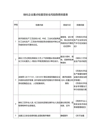 硝化企业重点检查项安全风险隐患排查表.docx