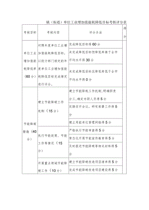 镇（街道）单位工业增加值能耗降低目标考核评分表.docx