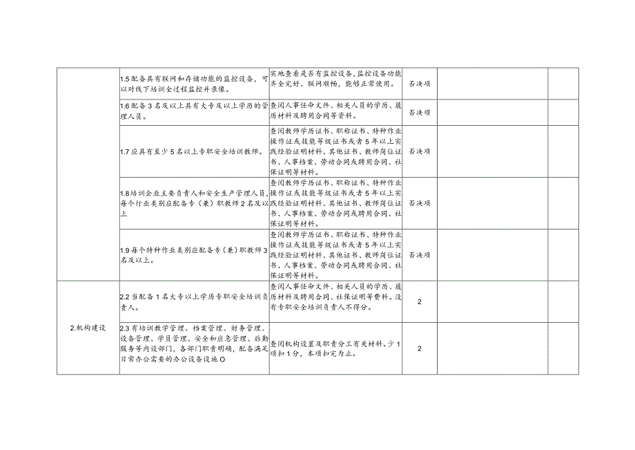 安全生产培训机构评估标准（申报）.docx_第2页