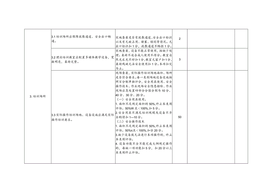 安全生产培训机构评估标准（申报）.docx_第3页