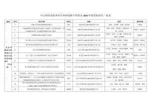 中央财经大学本科生科研创新专项资金2024年度资助项目.docx