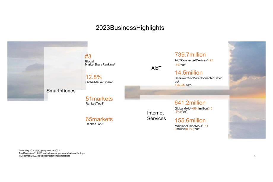 小米集团2023年Q4及全年业绩PPT演示文稿-46页.docx_第3页