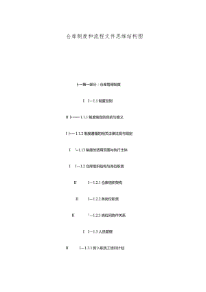 仓库制度和流程文件思维结构图.docx
