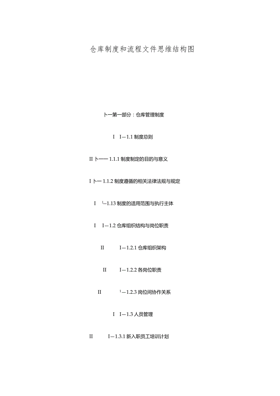 仓库制度和流程文件思维结构图.docx_第1页