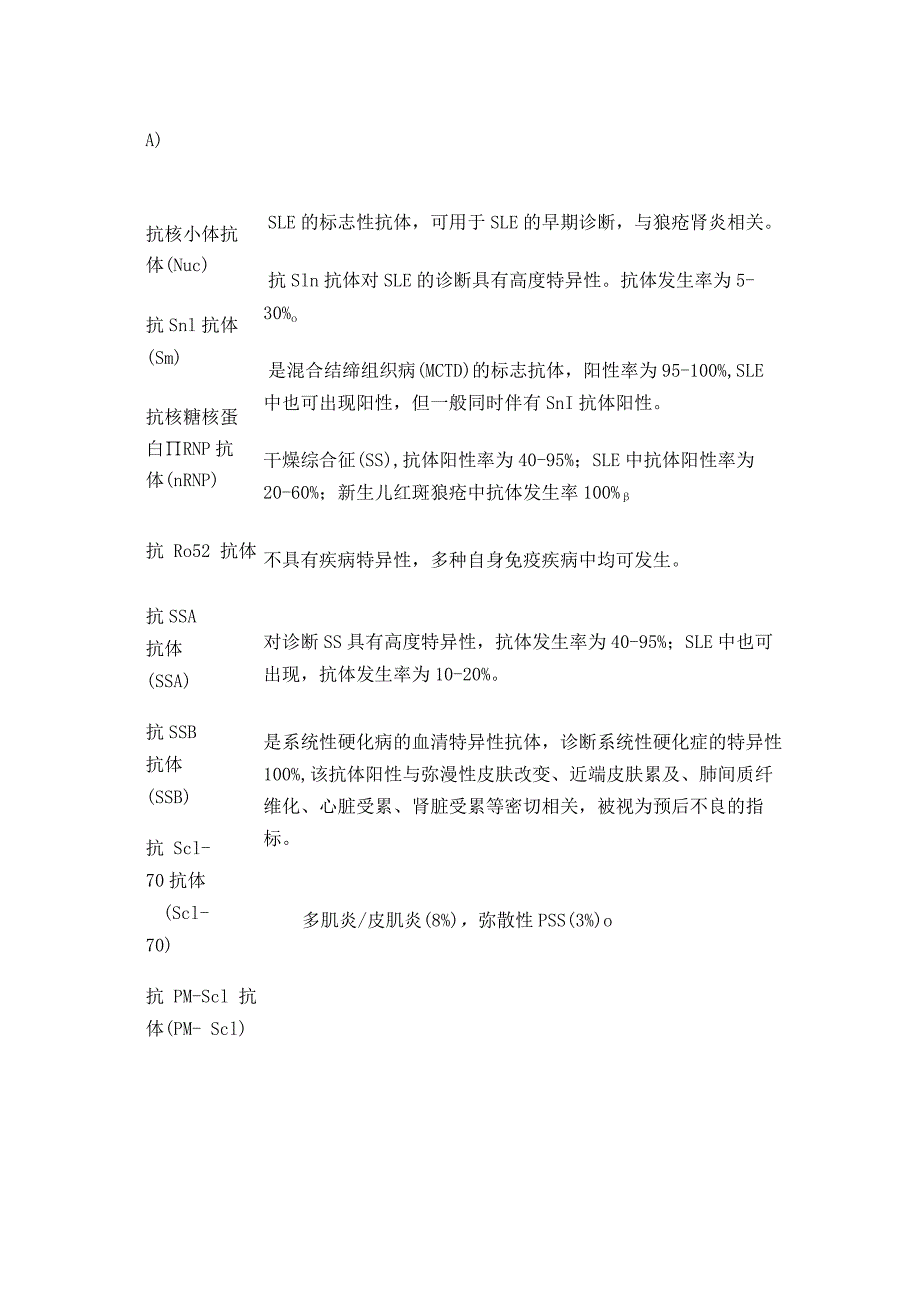 自身抗体检测作用及抗核抗体谱、抗中性粒细胞胞浆抗体(ANCA)、自身免疫性肝病抗体、I型糖尿病抗体、抗磷脂综合症抗体、抗类风湿关节炎.docx_第2页