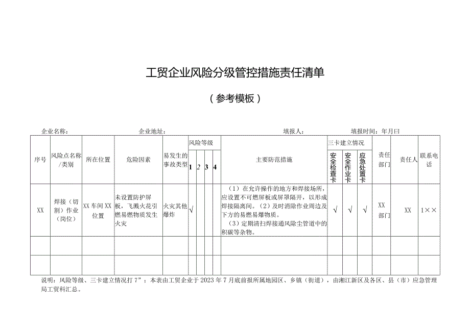 工贸企业风险分级管控措施责任清单模版.docx_第1页