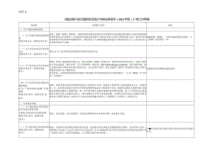 通过银行进行国际收支统计申报业务指引（2023年版）修订对照表.docx