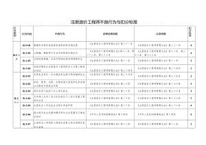 （四川）注册造价工程师不良行为与扣分标准.docx