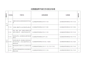 （四川）注册建造师不良行为与扣分标准.docx