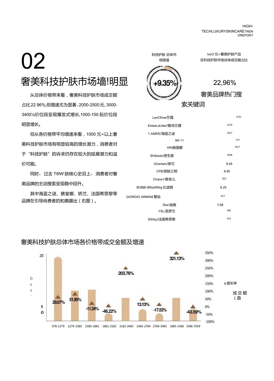 WWD天猫美妆：科技护肤新趋势白皮书.docx_第1页