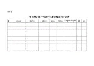 附件2：2024年度石家庄市地方标准征集项目汇总表20240326141343886.docx