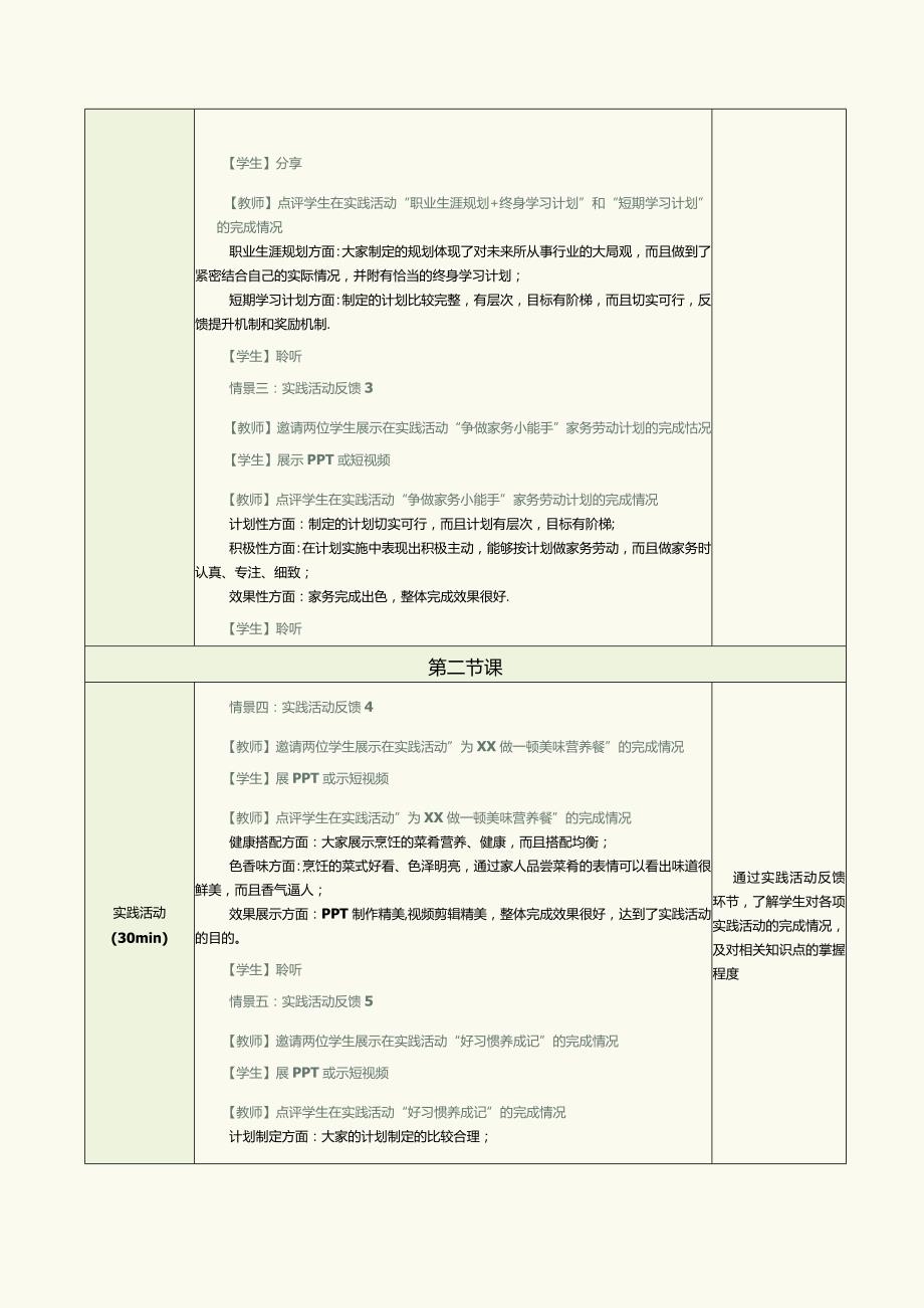 中职《劳动创造美好生活——新时代劳动教育教程》教案第9课实践演练2.docx_第2页