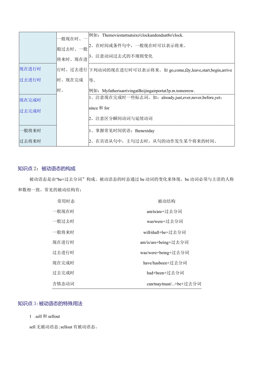 重难点03动词时态、语态及非谓语动词（原题版）.docx_第3页