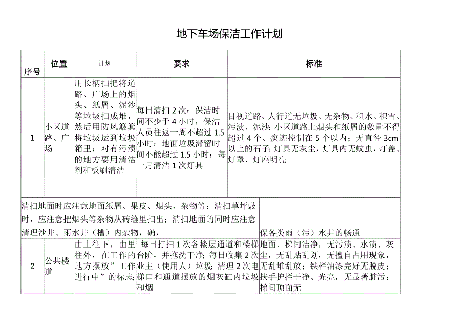 地下车场保洁工作计划.docx_第1页