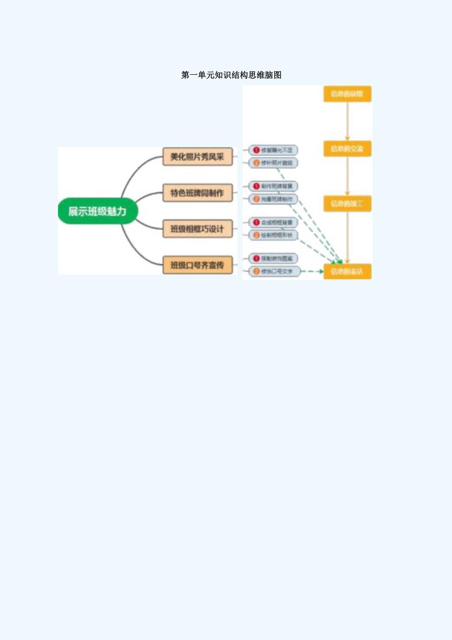 八年级上册信息技术第一单元《展示班级魅力》单元作业设计(优质案例48页).docx_第3页