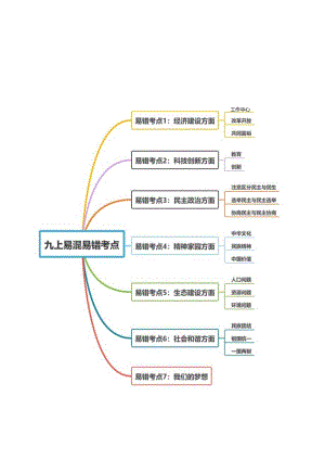 （部编版）道德与法治考九年级上册易错考点梳理.docx