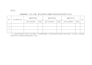 重点用能单位2024年能耗双控考核目标汇总表.docx