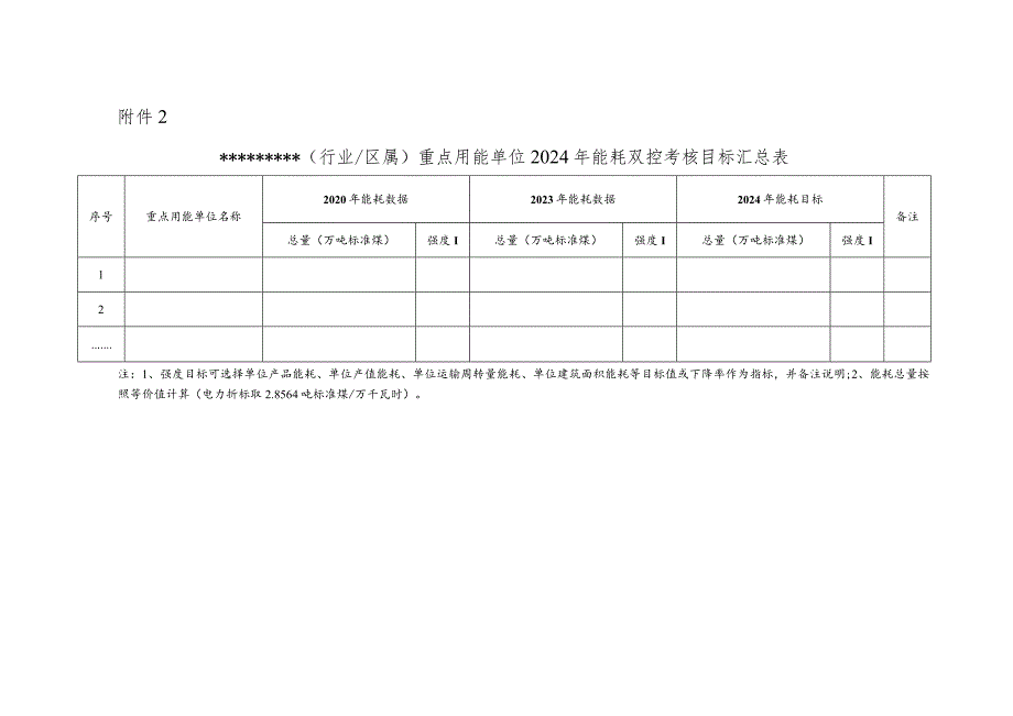 重点用能单位2024年能耗双控考核目标汇总表.docx_第1页