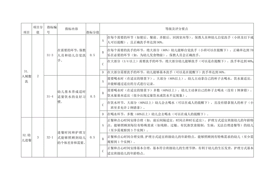 定稿-班级保教质量管理评定细则-汇总P14.docx_第3页