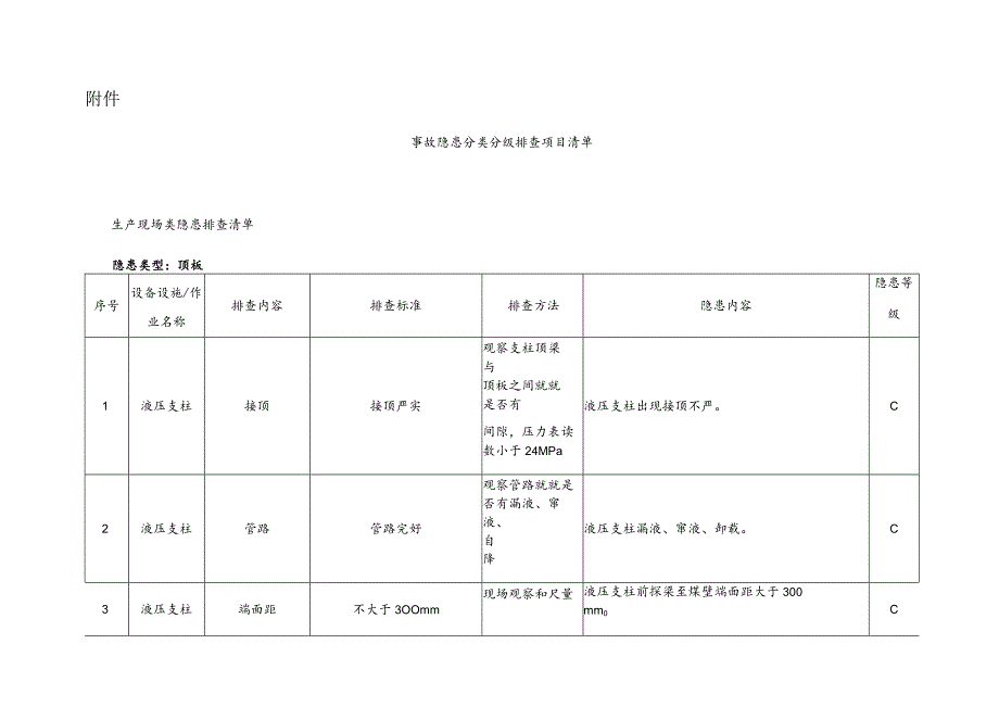 事故隐患分类分级细则及隐患排查项目清单.docx_第1页