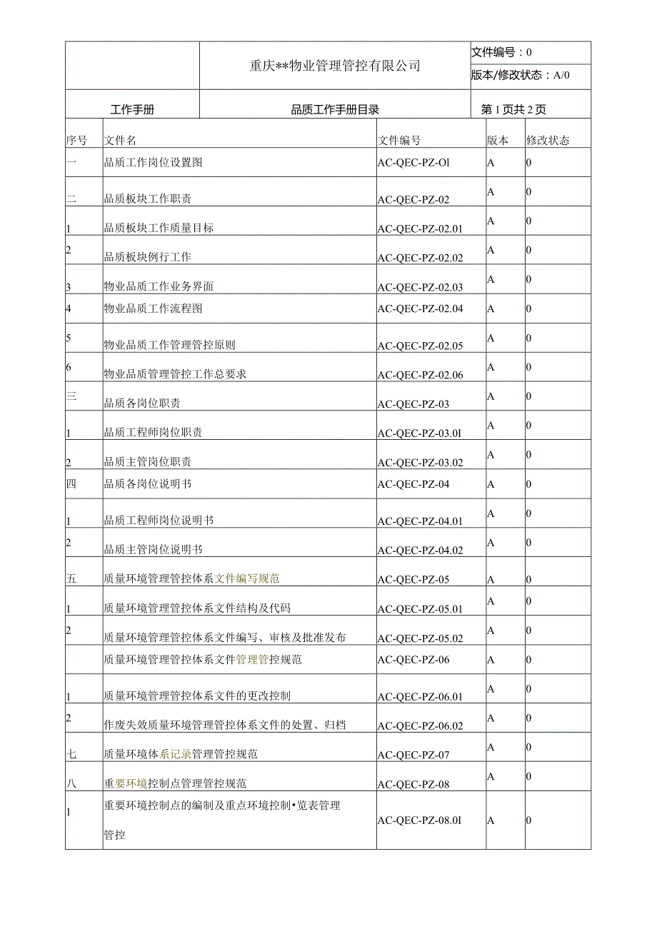 XX物业管理企业品质工作手册范文.docx_第3页