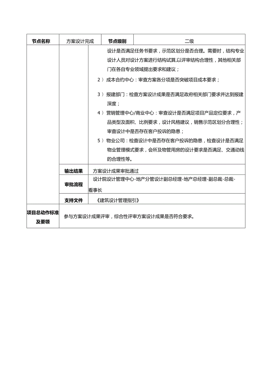 地产方案设计评审会操盘标准.docx_第2页