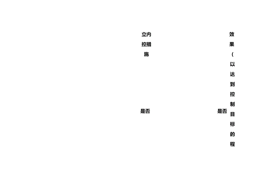 企业内部控制调研表-发展战略.docx_第2页