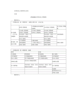 水利水电施工合同管理以及相关规定参考文献(5).docx