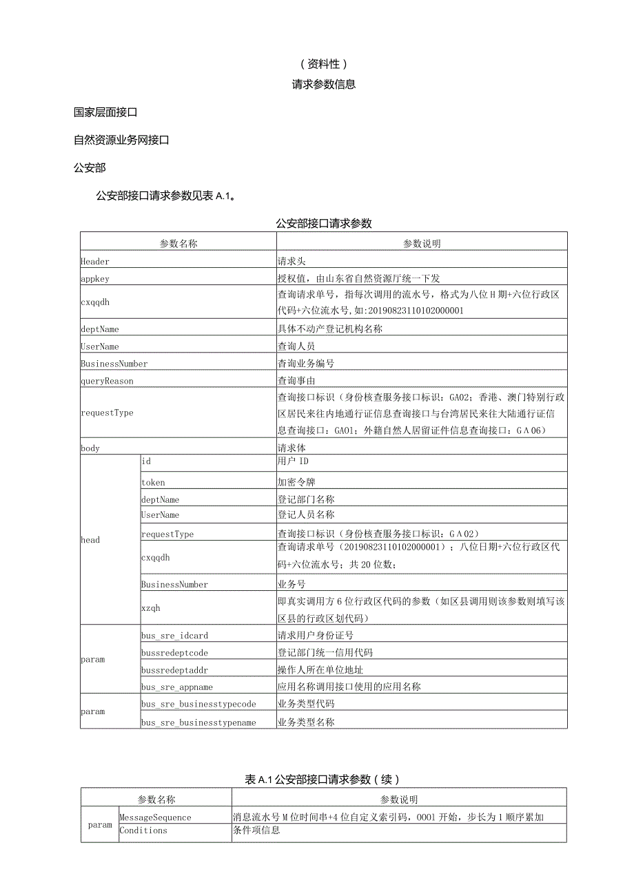 不动产登记网上办理请求参数信息、共享接口申请表.docx_第1页