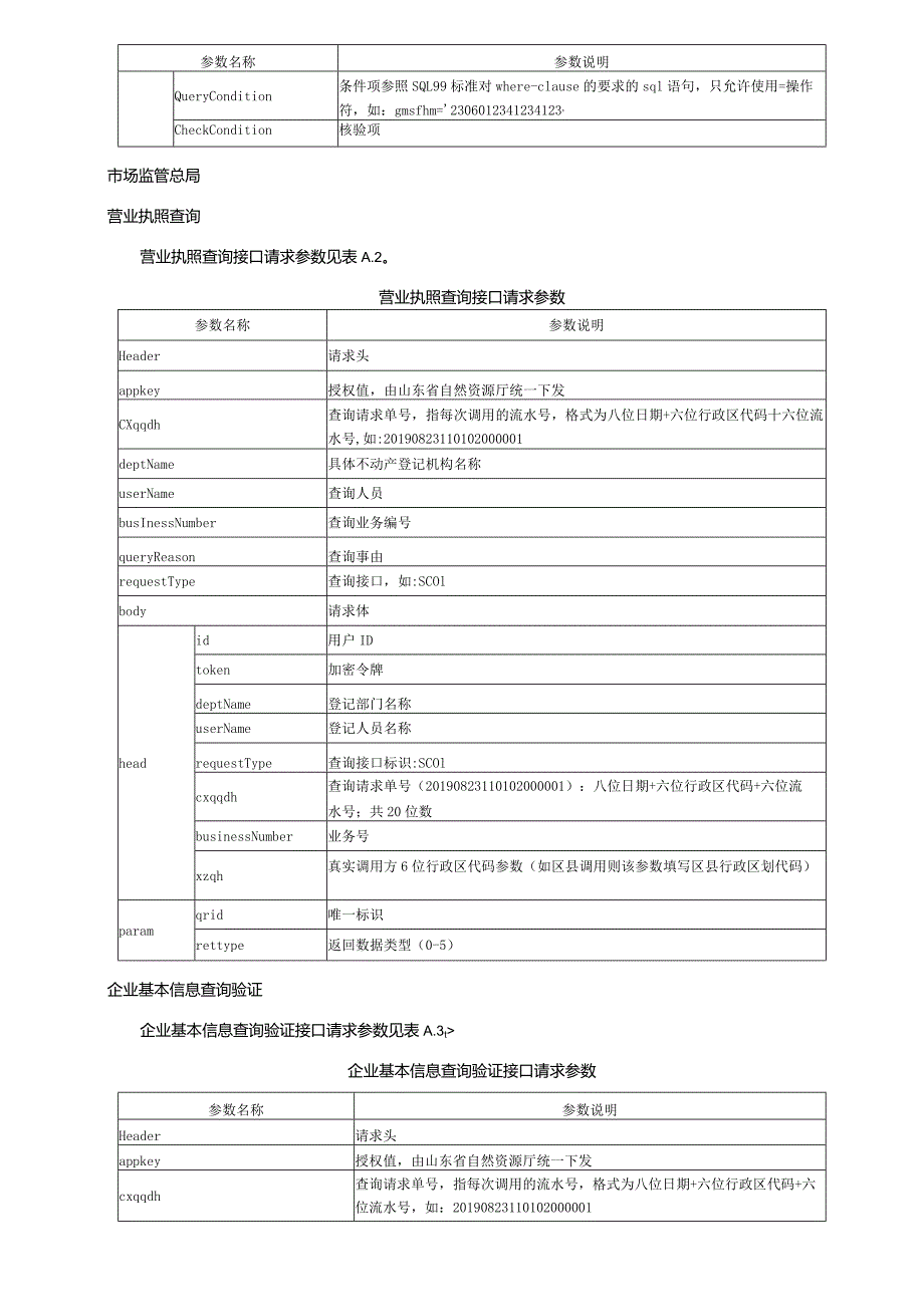 不动产登记网上办理请求参数信息、共享接口申请表.docx_第2页