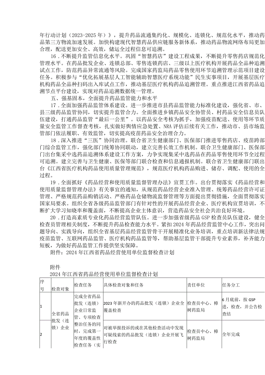 2024年江西省药品经营监管工作要点.docx_第3页