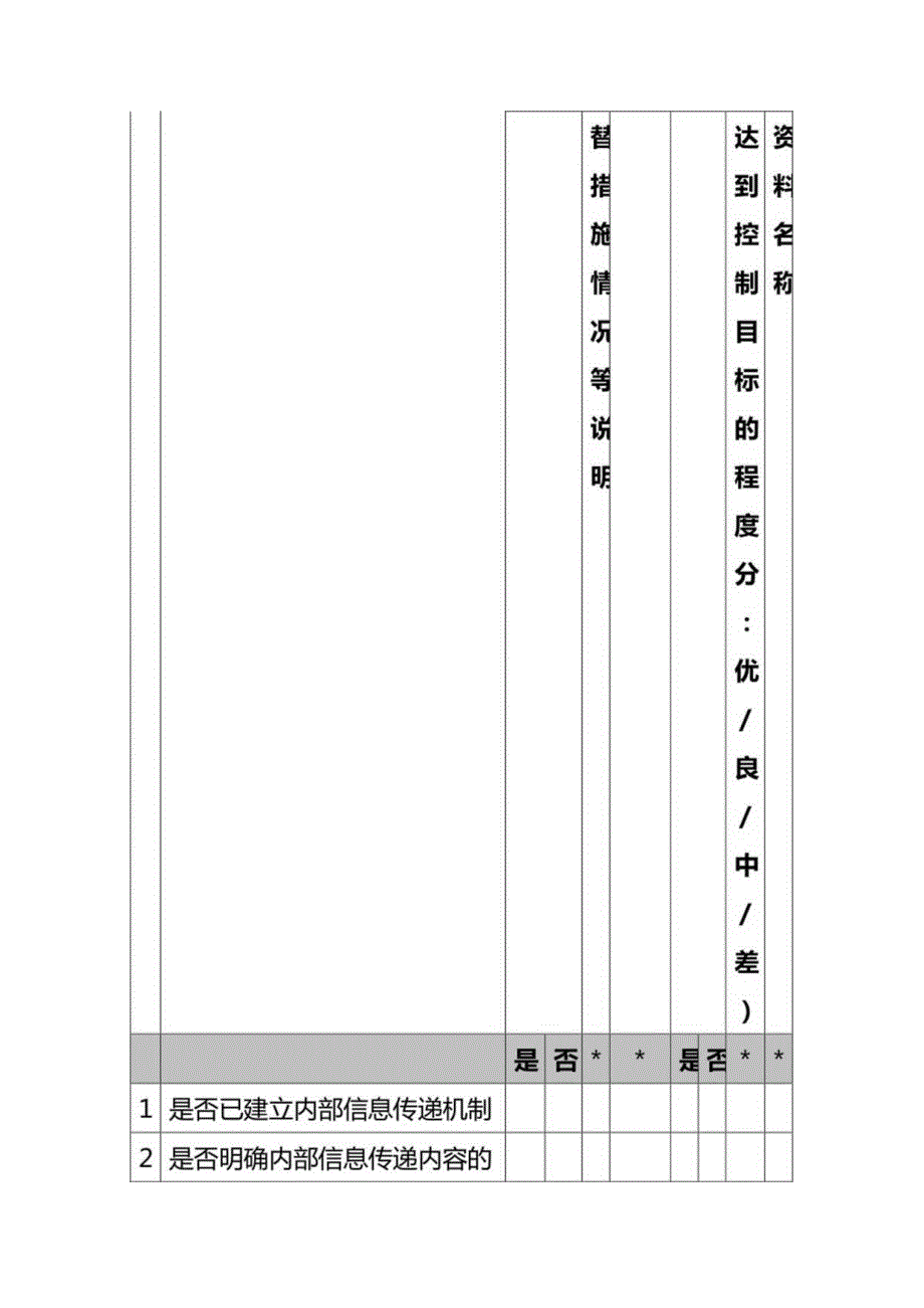 企业内部控制调研表-内部信息传递.docx_第2页