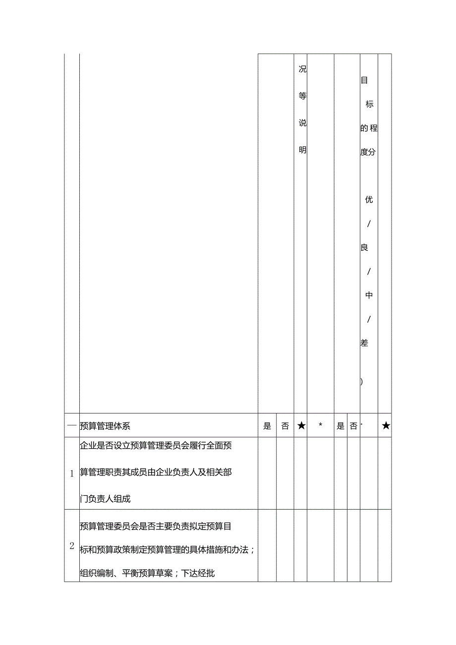 企业内部控制调研表-全面预算.docx_第2页