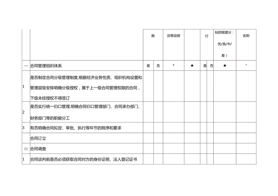 企业内部控制调研表-合同管理.docx_第2页